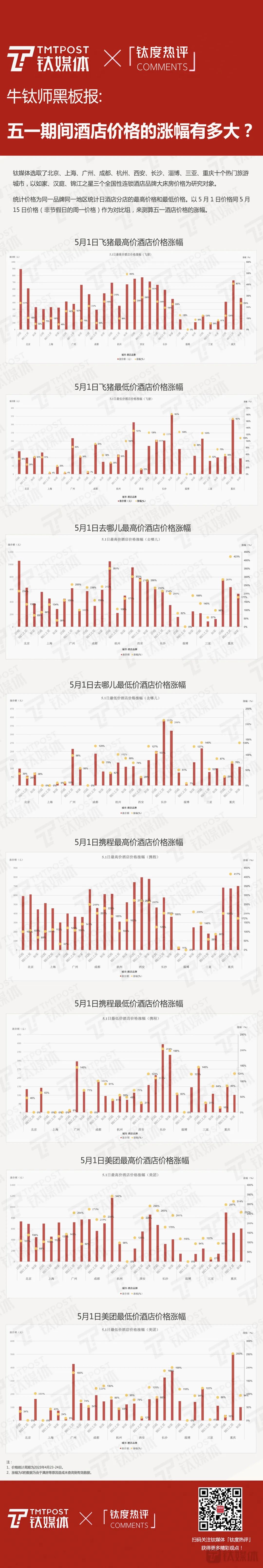 ！我们用大量数据找到了背后的秘密Z6尊龙旗舰厅酒店价格狂飙10倍(图1)