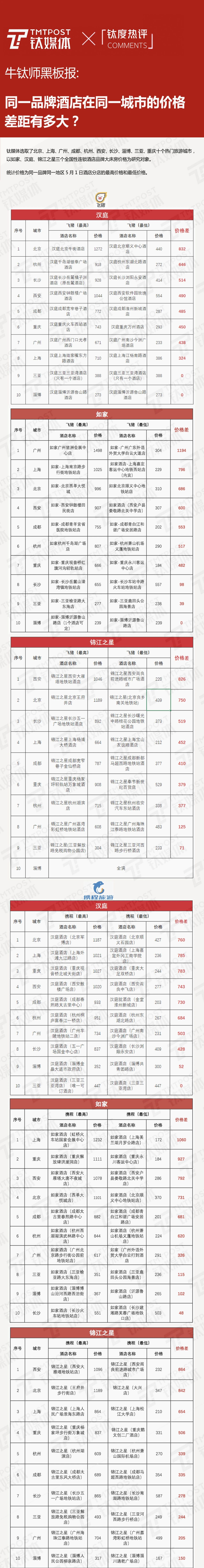 ！我们用大量数据找到了背后的秘密Z6尊龙旗舰厅酒店价格狂飙10倍(图2)