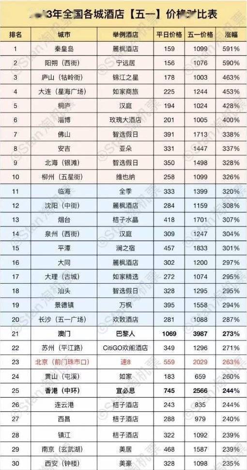 汉庭房价1300元晚长得最狠的是快捷酒店尊龙凯时人生就是博z6com五一杭州桐庐(图1)