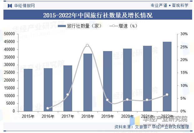 趋势分析龙头集中度将进一步提高「图」Z6尊龙旗舰厅中国酒店行业发展现状与(图5)