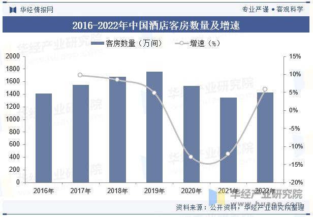 趋势分析龙头集中度将进一步提高「图」Z6尊龙旗舰厅中国酒店行业发展现状与(图3)