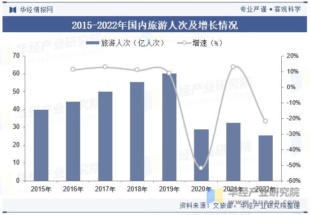 趋势分析龙头集中度将进一步提高「图」Z6尊龙旗舰厅中国酒店行业发展现状与(图8)